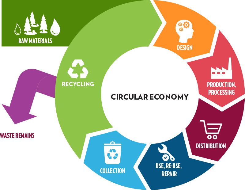 circular-economy-schema.png